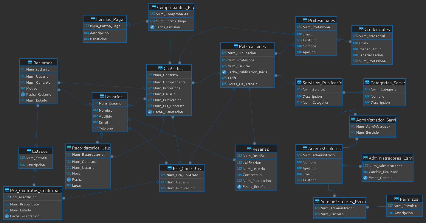 ./master - proyecto_analisis3 - dbo.png