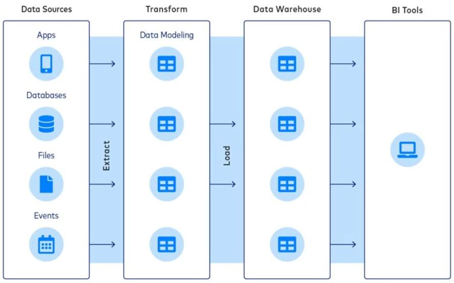 Imagen de referencia