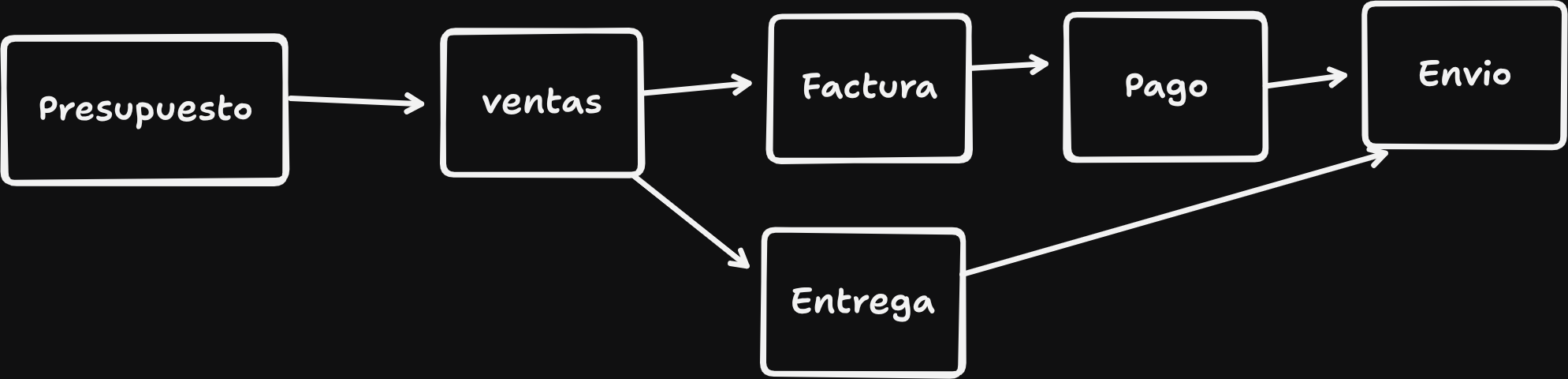 curso de la app